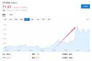 梦见杀蛇美国说不！欧洲想降俄油价格上限遭拒