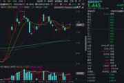 梦见杀蛇“若干重大金融政策”即将落定，金融科技能否继续向上突破？